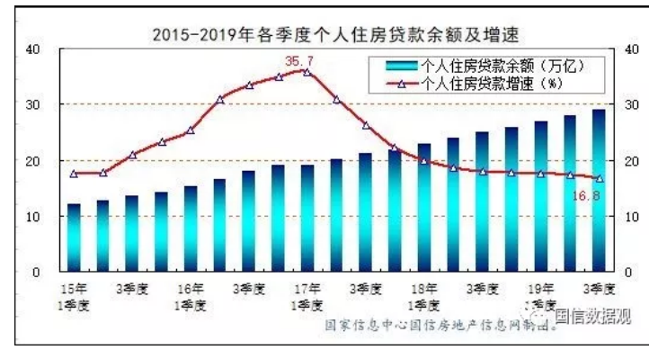 我国房地产金融现状及发展趋势分析
