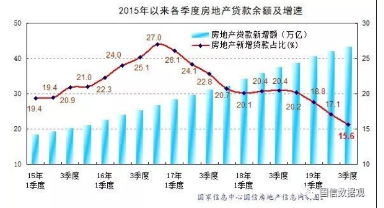 我国房地产金融现状及发展趋势分析