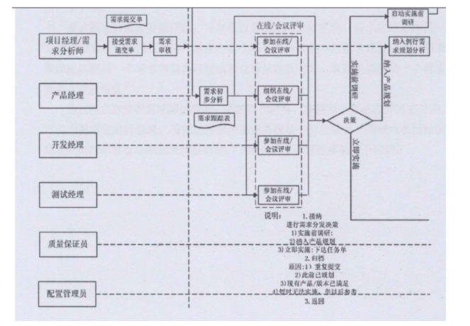 S公司L项目流程优化策略研究