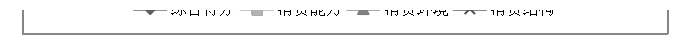 数字经济对内蒙古自治区居民消费水平的影响效应分析