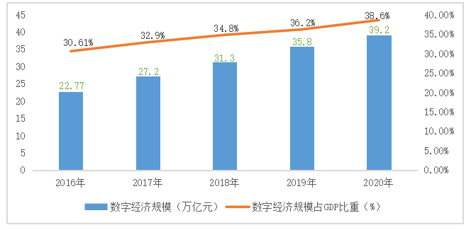 数字经济背景下我国跨境电商面临的挑战及对策研究