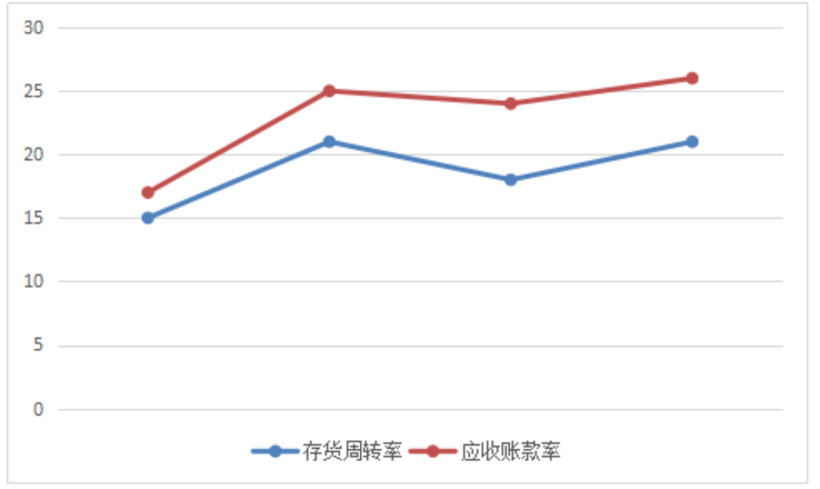 房地产企业财务风险管理研究—以恒大地产集团有限公司为例