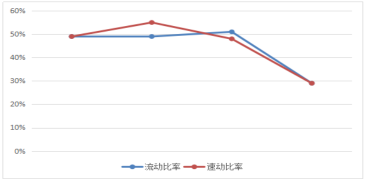房地产企业财务风险管理研究—以恒大地产集团有限公司为例