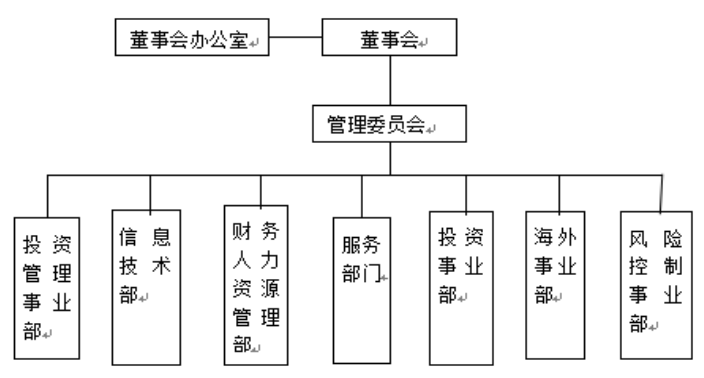 房地产企业财务风险管理研究—以恒大地产集团有限公司为例