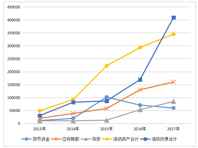 论企业短期偿债能力的提升——以恒康医疗为例