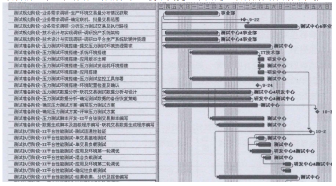 S公司L项目流程优化策略研究
