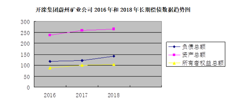 煤矿企业偿债能力分析——以开滦（集团）蔚州矿业有限责任公司为例