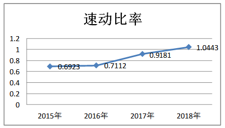 南通福友服饰公司偿债能力分析及评价研究