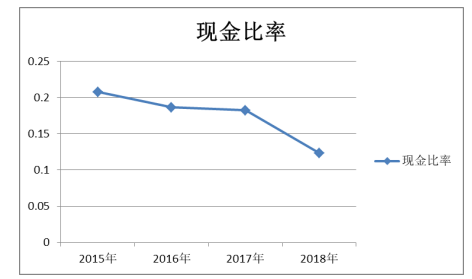 南通福友服饰公司偿债能力分析及评价研究