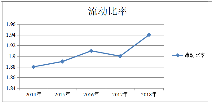 平安保险公司偿债能力分析