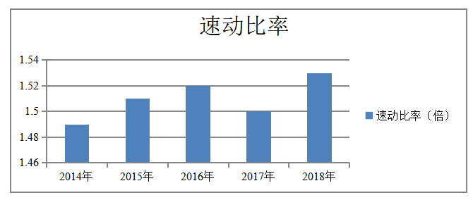 平安保险公司偿债能力分析