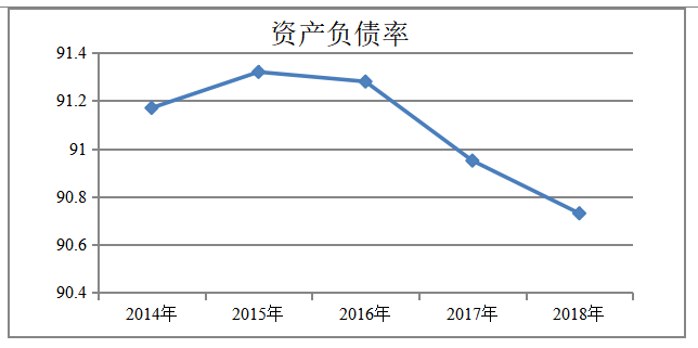 平安保险公司偿债能力分析