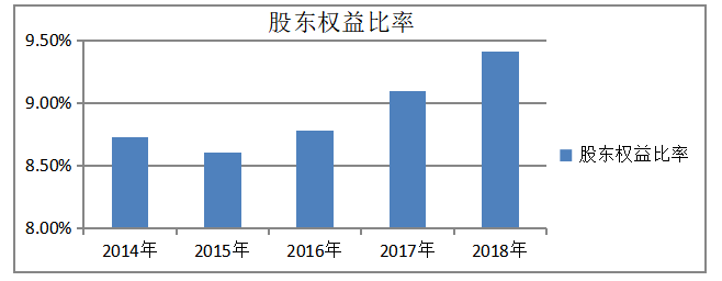 平安保险公司偿债能力分析