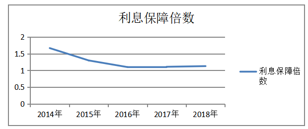 平安保险公司偿债能力分析