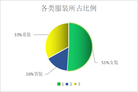 快时尚服装品牌—H&M公司营销策略研究