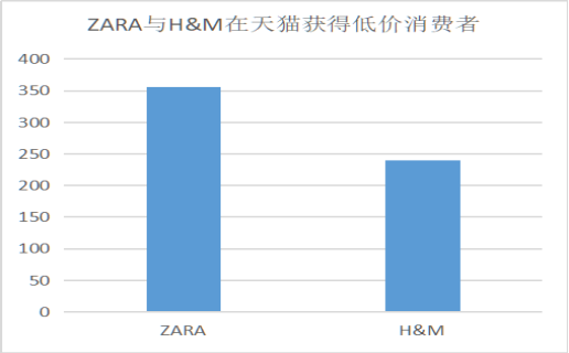 快时尚服装品牌—H&M公司营销策略研究