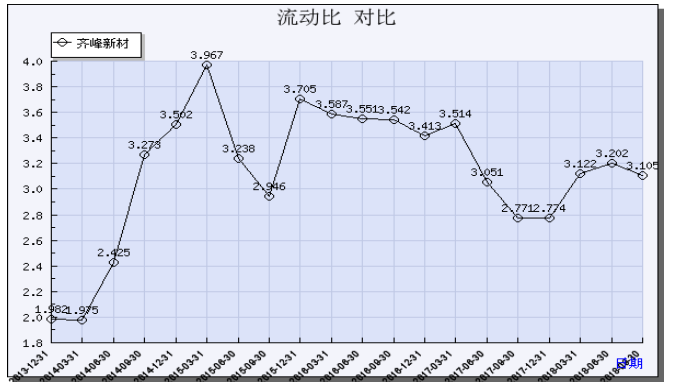 齐峰新材料公司偿债能力分析与建议研究