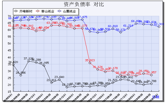 齐峰新材料公司偿债能力分析与建议研究