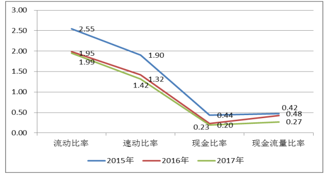 企业偿债能力比较分析—基于苏泊尔与九阳股份的比较