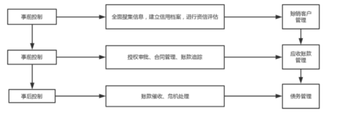 企业偿债能力比较分析—基于苏泊尔与九阳股份的比较