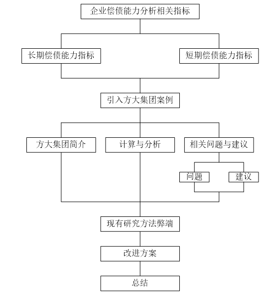 企业偿债能力分析存在的问题以及改进意见-以方大集团股份有限公司为例