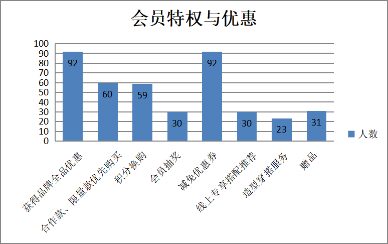 新零售模式下广东省快时尚服装品牌营销策略分析——以“优衣库”为例