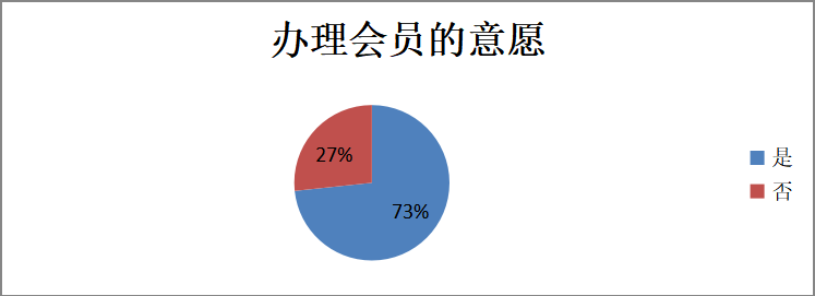 新零售模式下广东省快时尚服装品牌营销策略分析——以“优衣库”为例