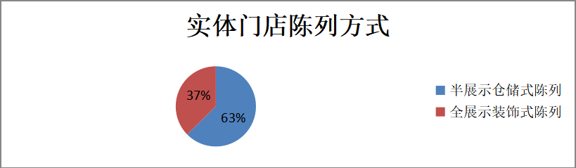 新零售模式下广东省快时尚服装品牌营销策略分析——以“优衣库”为例