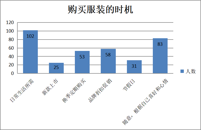 新零售模式下广东省快时尚服装品牌营销策略分析——以“优衣库”为例