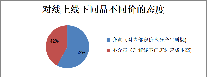 新零售模式下广东省快时尚服装品牌营销策略分析——以“优衣库”为例