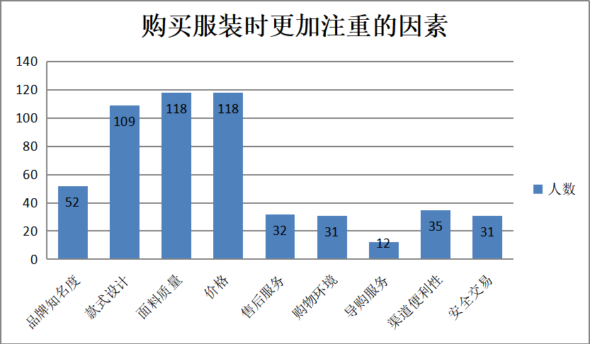 新零售模式下广东省快时尚服装品牌营销策略分析——以“优衣库”为例