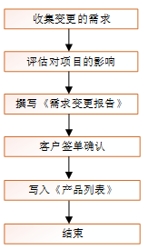 S公司L项目流程优化策略研究