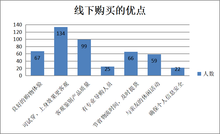 新零售模式下广东省快时尚服装品牌营销策略分析——以“优衣库”为例