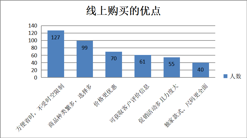 新零售模式下广东省快时尚服装品牌营销策略分析——以“优衣库”为例