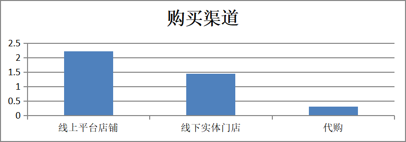 新零售模式下广东省快时尚服装品牌营销策略分析——以“优衣库”为例
