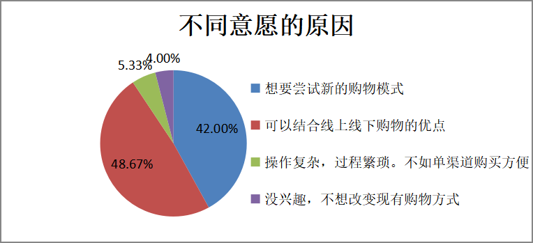 新零售模式下广东省快时尚服装品牌营销策略分析——以“优衣库”为例