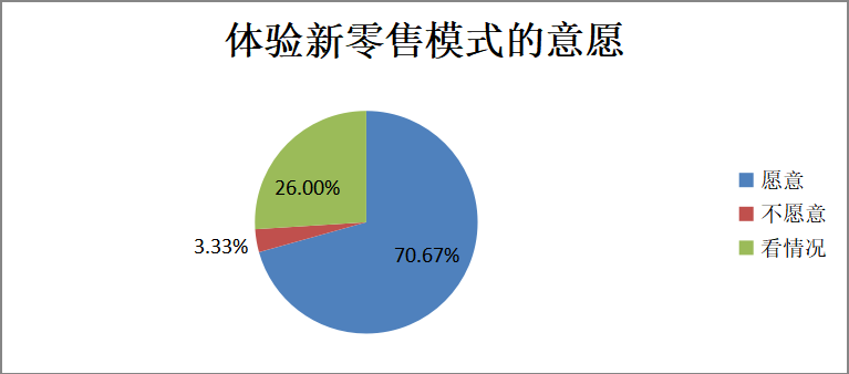 新零售模式下广东省快时尚服装品牌营销策略分析——以“优衣库”为例