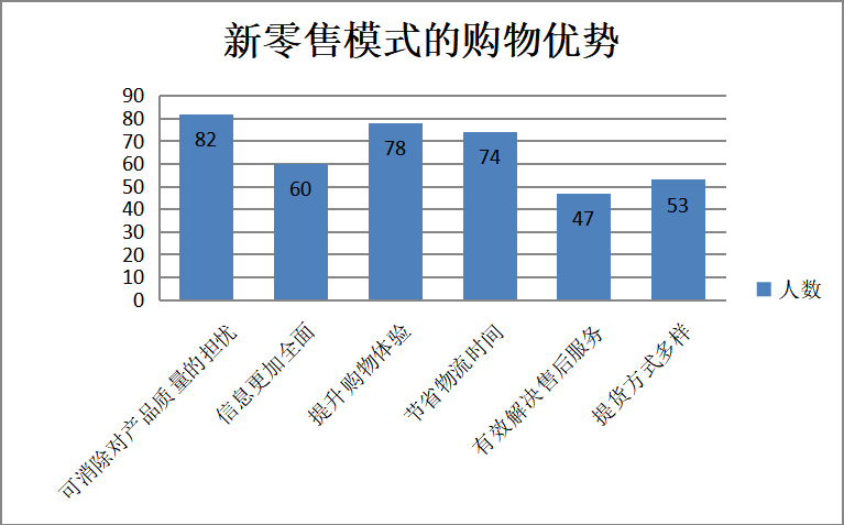 新零售模式下广东省快时尚服装品牌营销策略分析——以“优衣库”为例