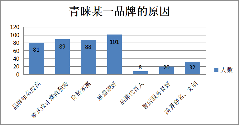 新零售模式下广东省快时尚服装品牌营销策略分析——以“优衣库”为例