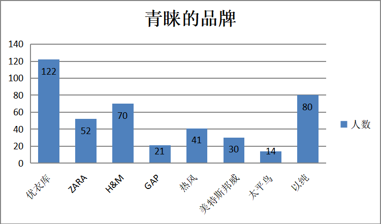 新零售模式下广东省快时尚服装品牌营销策略分析——以“优衣库”为例
