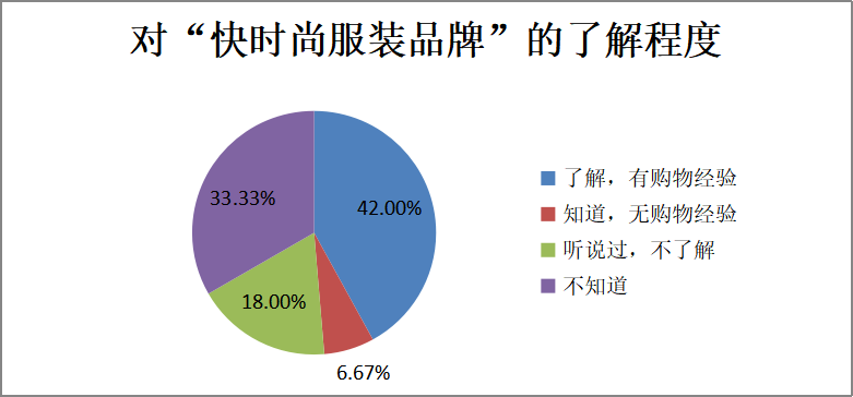新零售模式下广东省快时尚服装品牌营销策略分析——以“优衣库”为例