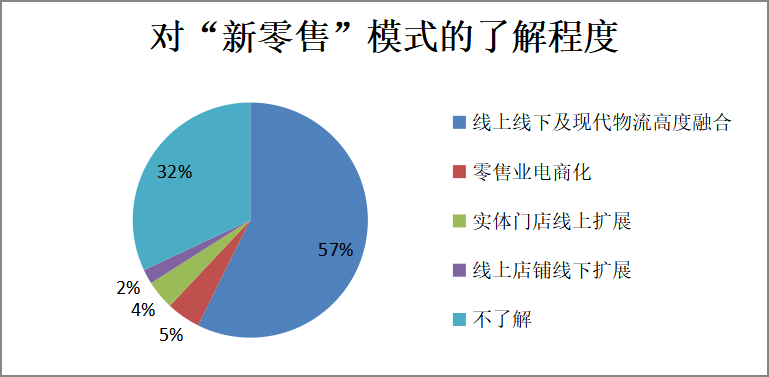 新零售模式下广东省快时尚服装品牌营销策略分析——以“优衣库”为例