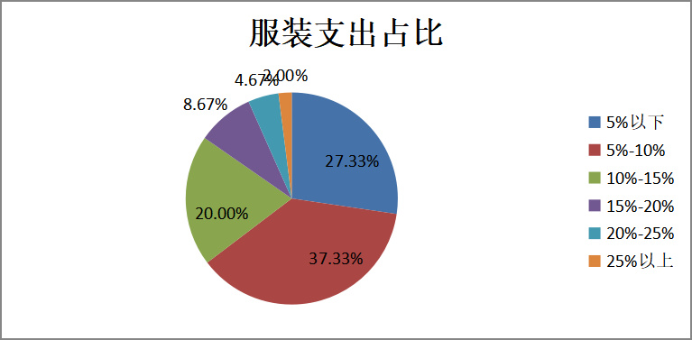 新零售模式下广东省快时尚服装品牌营销策略分析——以“优衣库”为例