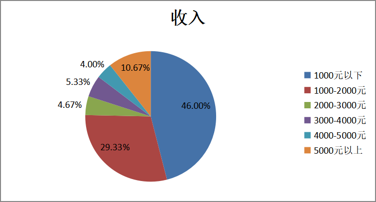 新零售模式下广东省快时尚服装品牌营销策略分析——以“优衣库”为例
