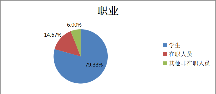 新零售模式下广东省快时尚服装品牌营销策略分析——以“优衣库”为例