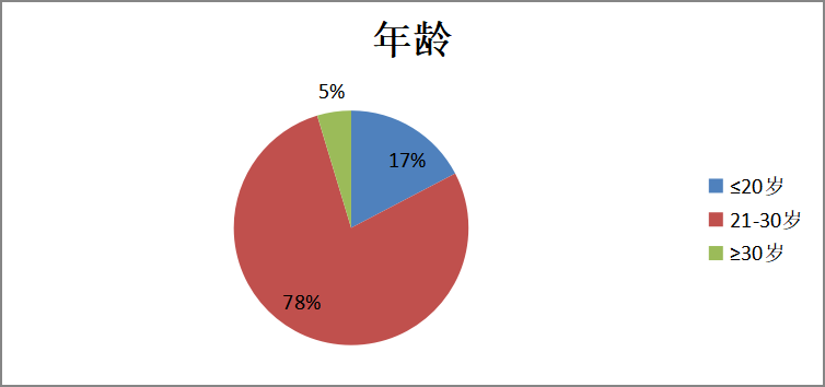 新零售模式下广东省快时尚服装品牌营销策略分析——以“优衣库”为例