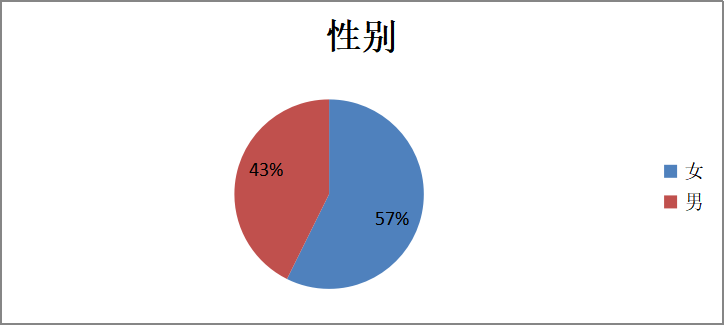 新零售模式下广东省快时尚服装品牌营销策略分析——以“优衣库”为例