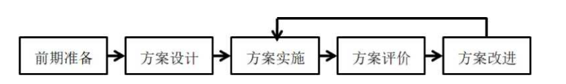ZJ公司中层管理者领导力的现状分析及提升策略研究