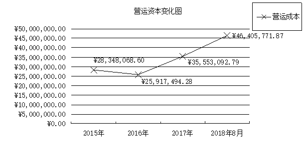 企业偿债能力评价分析——以私企A公司为例