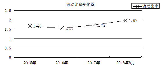 企业偿债能力评价分析——以私企A公司为例